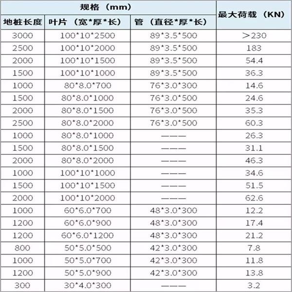 滁州双叶片螺旋地桩产品规格尺寸